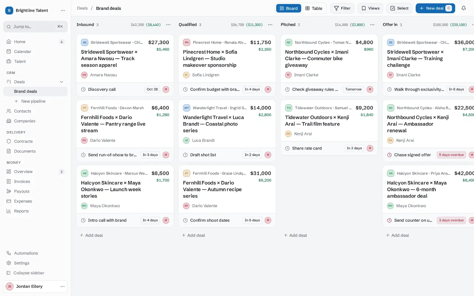 The NeoKivo pipeline board: talent deals grouped by stage, each card showing the brand, the talent, the value and one next action.